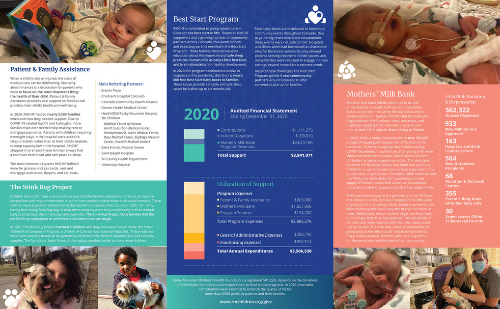Rmhc Statistics RMCHF - RMCHF 2020 Community Report - Page 1 - Created with Publitas.com