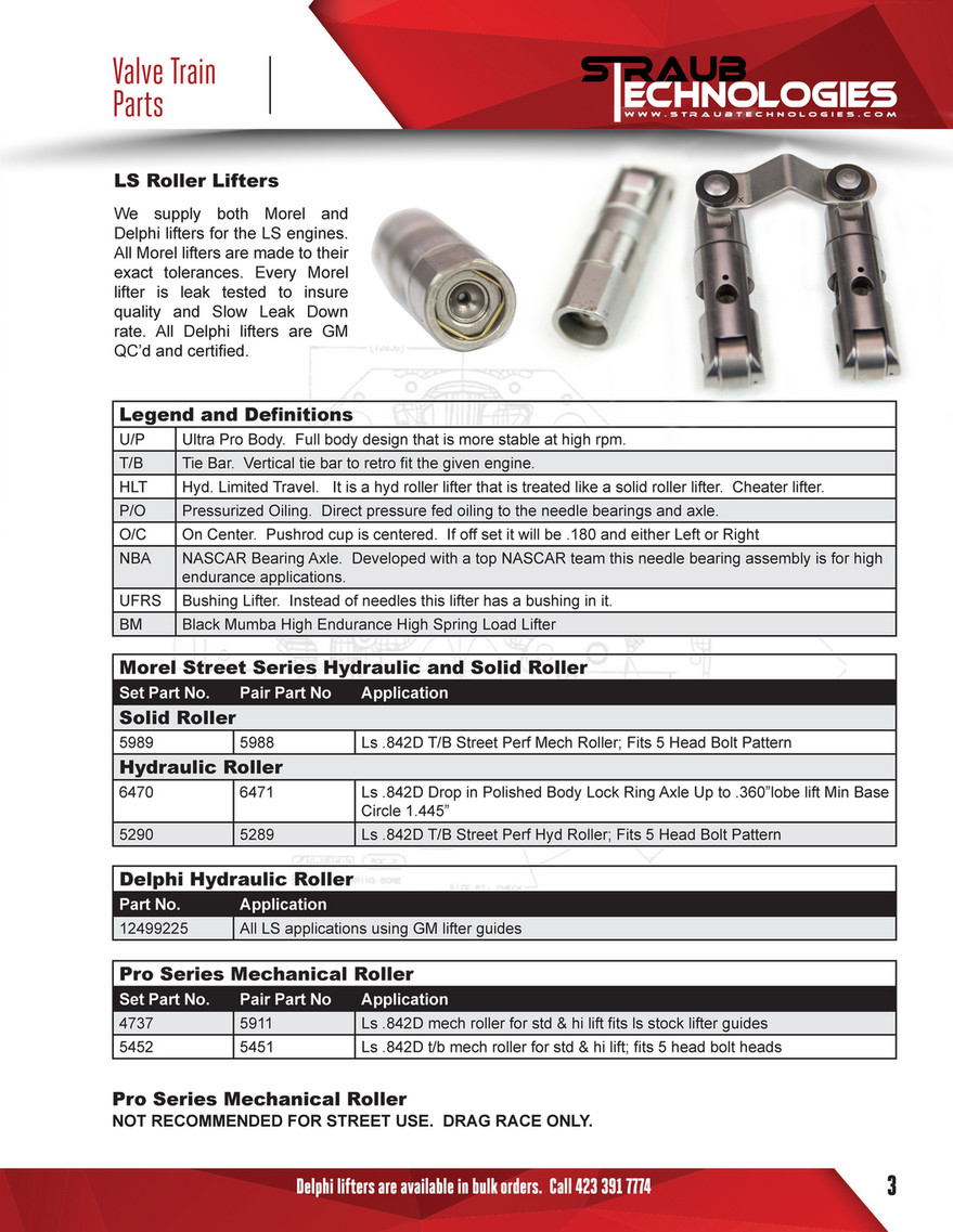 Straub LS Lifter Guide Straub LS Lifter Guide