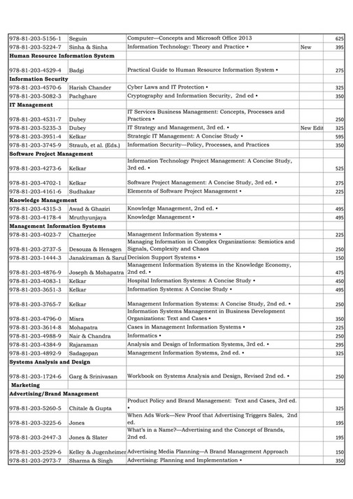 Management Information Systems Sadagopan Pdf