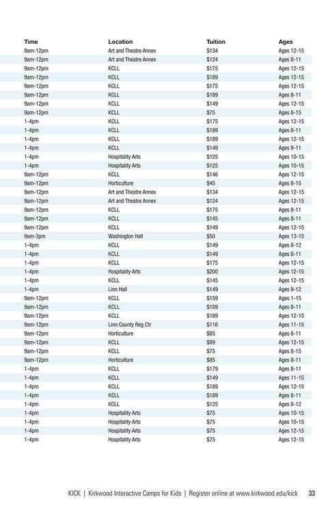 Kirkwood Community College Kick Summer Camps 2023 Brochure Page 32 33 0633