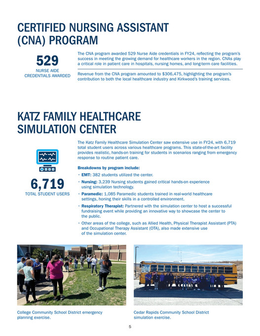 Tmcc Cna Program Kirkwood Community College - CE&TS FY24 Year End Report - Page 6-7
