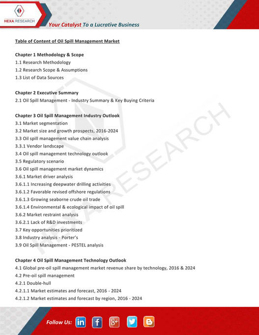 Hexa Research - Oil Spill Management Market to Grow Beyond USD 125.62 ...