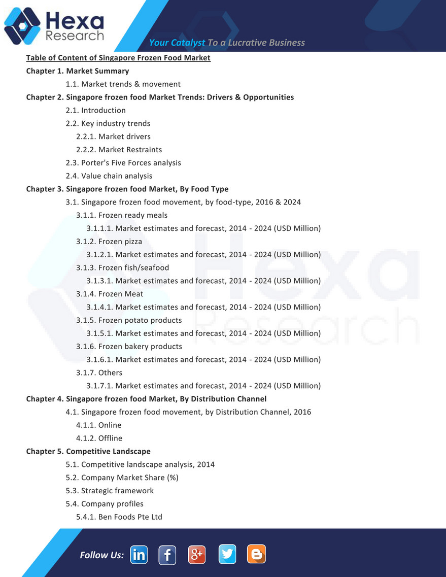 Grand View Research - Singapore Frozen Food Market Size Worth USD 141.4  Million By 2024 - Page 1 - Created with Publitas.com