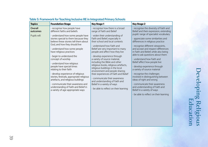 Integrated Education Fund - Faith and Belief in school - NICIE IEF ...