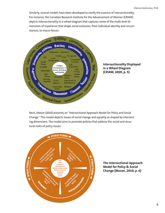 Multi Level Intersectionality Theory My publications - Intersectionality 101 - Page 4-5 - Created with ...