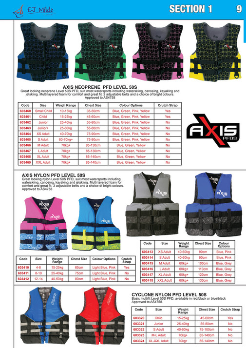 Cyclone Pfd Code My publications - EJ Milde & Co Pty Ltd Product Catalogue 2022-23 ...