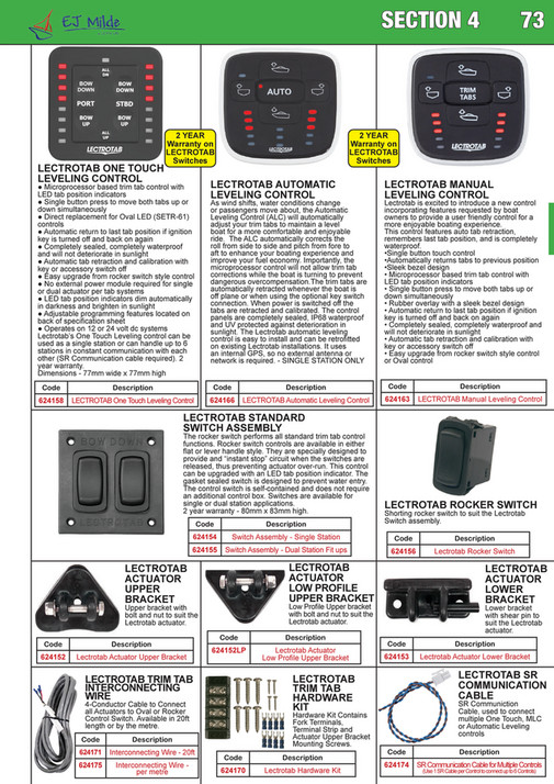 Retracted Panel My publications - EJ Milde & Co Pty Ltd Product Catalogue 2022-23 ...