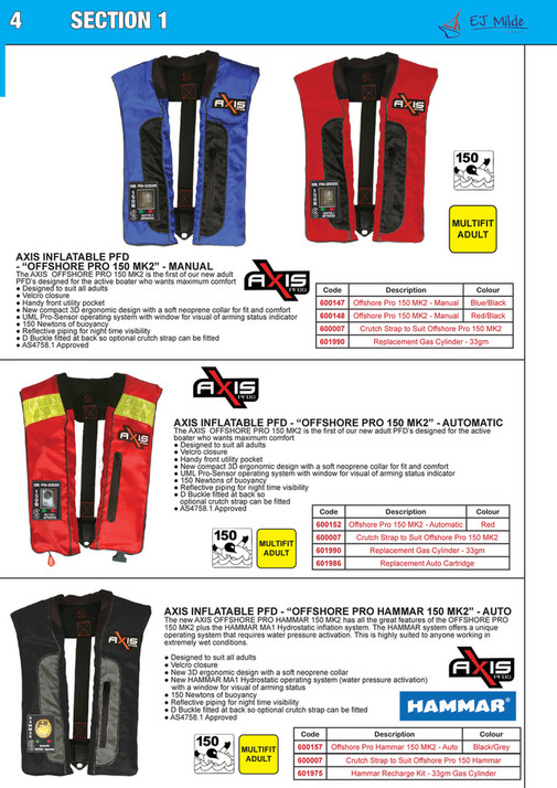 Pfd Compact My publications - EJ Milde & Co Pty Ltd Product Catalogue 2022-23 ...