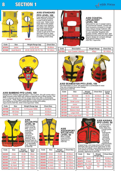 Pfd Compact My publications - Milde Marine Pty Ltd Product Catalogue 2024/25 ...