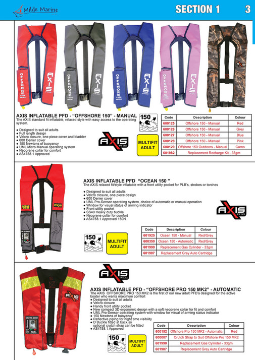 My publications - Milde Marine Pty Ltd Product Catalogue 2024/25 ...