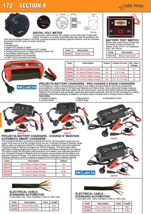 My Publications Milde Marine Product Catalogue Section