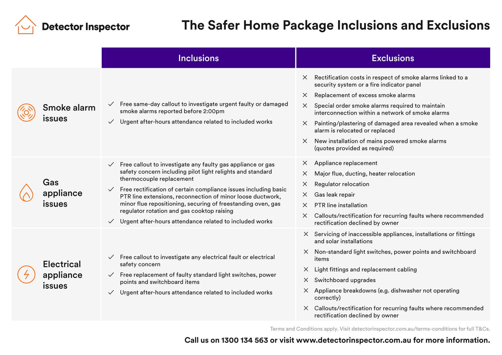 Areal Property Safer Home Package inclusions And Exclusions one Pager 