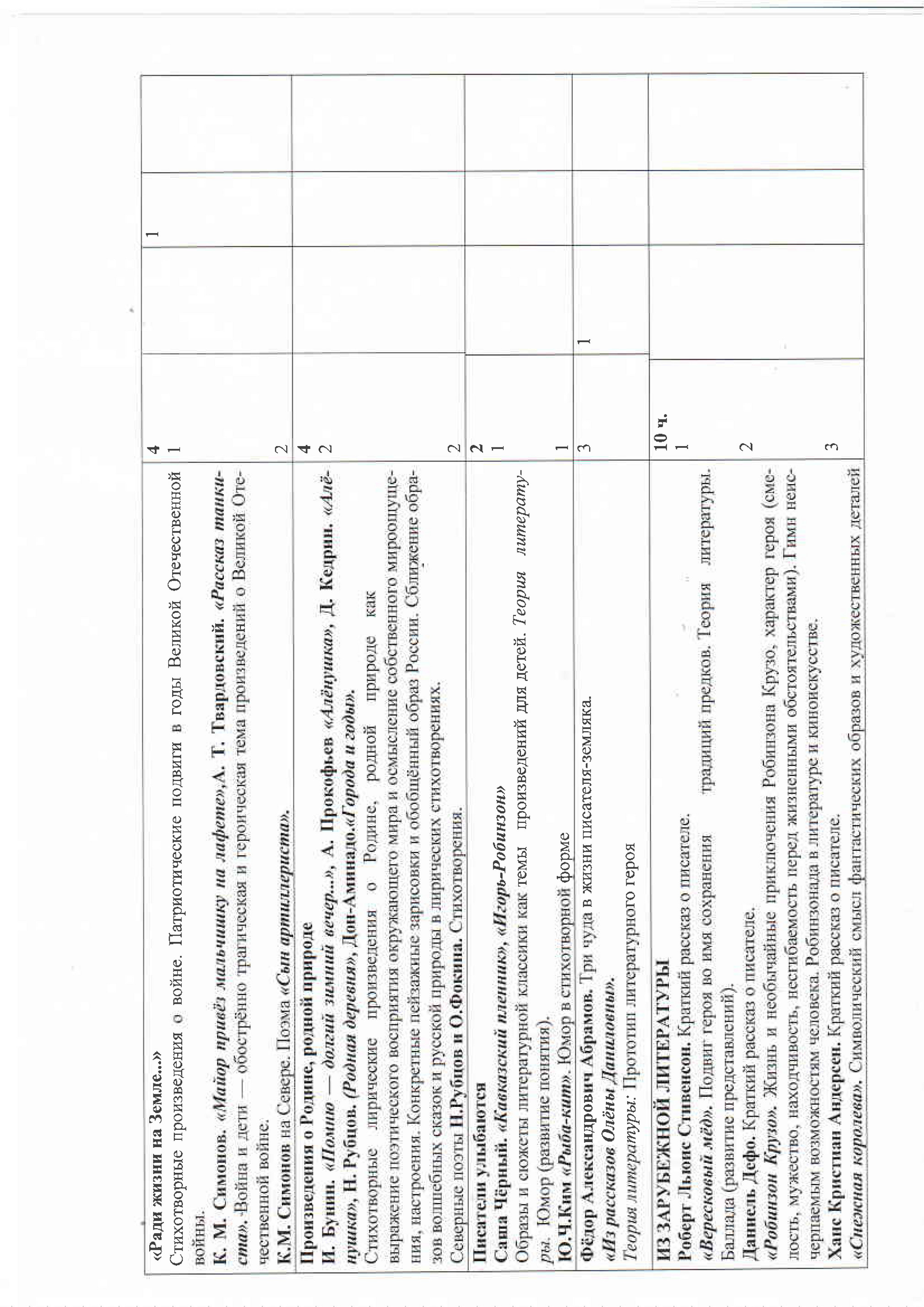 My publications - литература 5-9 классы.PDF - Page 8-9 - Created with  Publitas.com