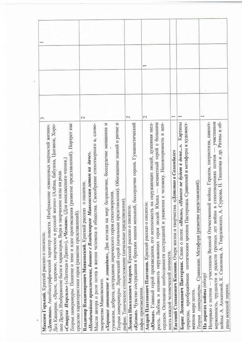 My publications - литература 5-9 классы.PDF - Page 24-25 - Created with  Publitas.com