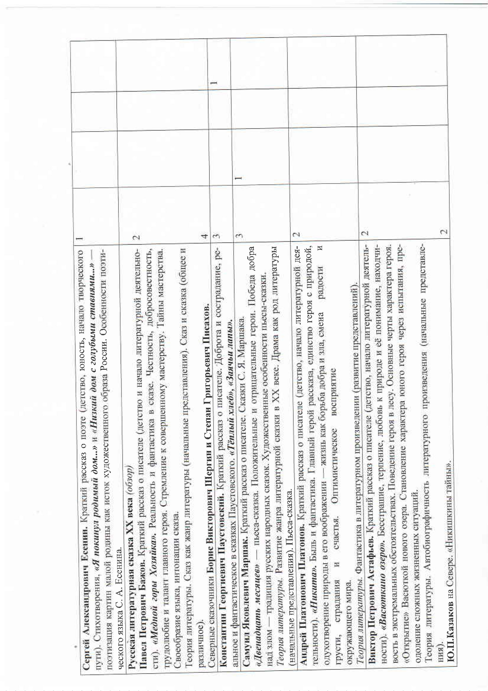 My publications - литература 5-9 классы.PDF - Page 22-23 - Created with  Publitas.com