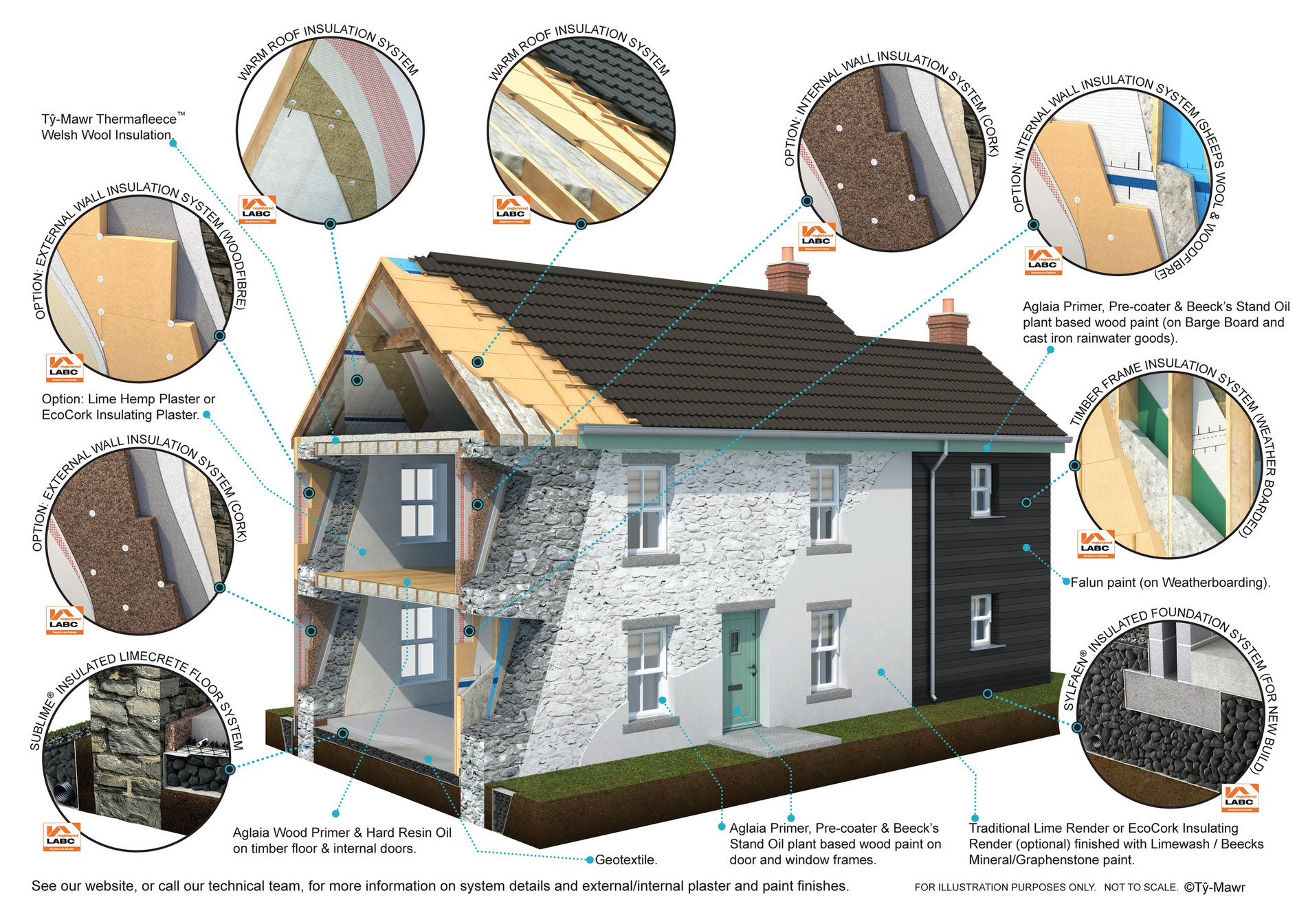 My Publications Retrofit Insulation Systems For Old Buildings 2 