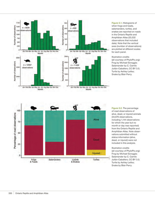 Ontario Reptile and Amphibian Atlas Publication - Page 332-333