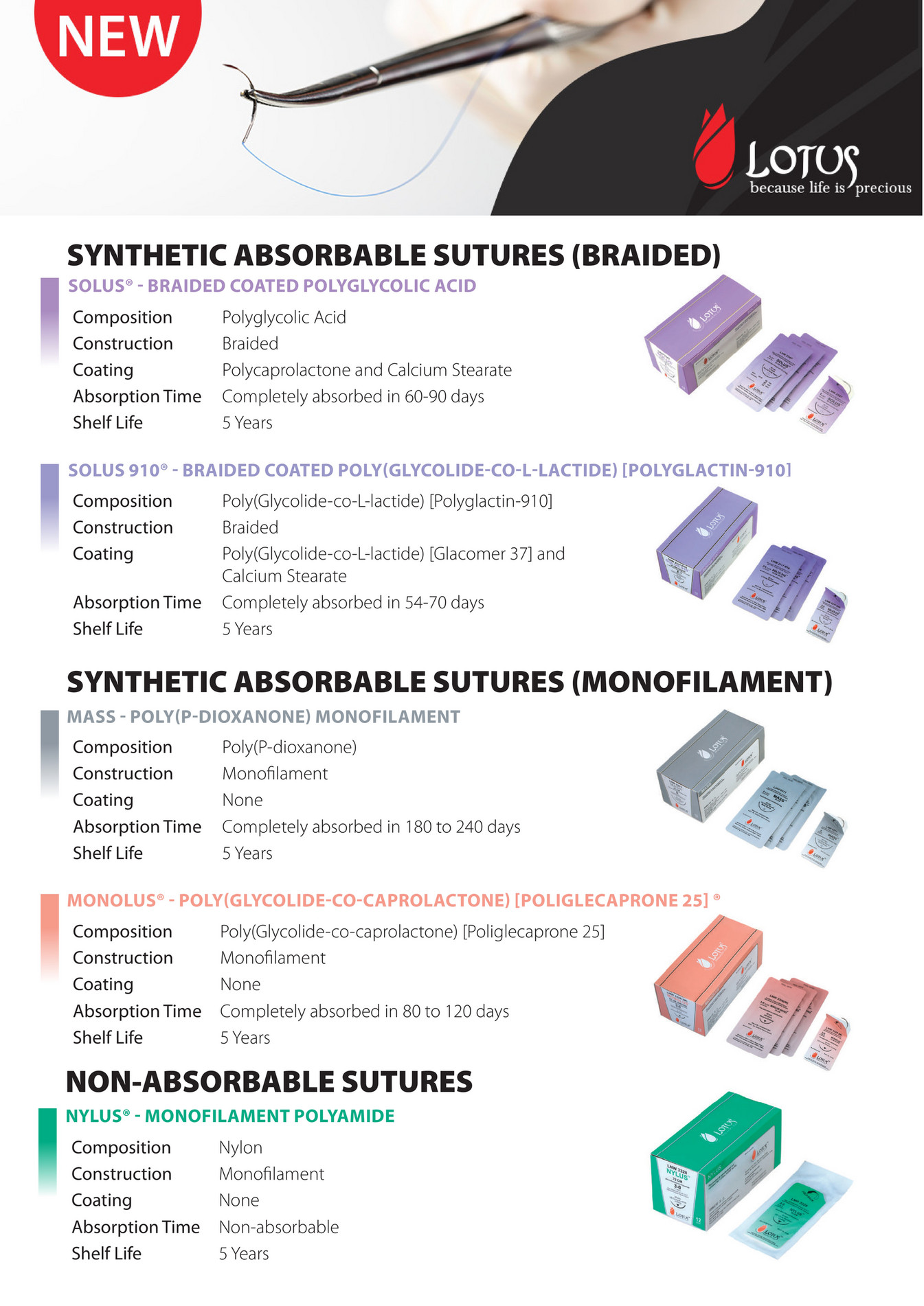 Suture Price List