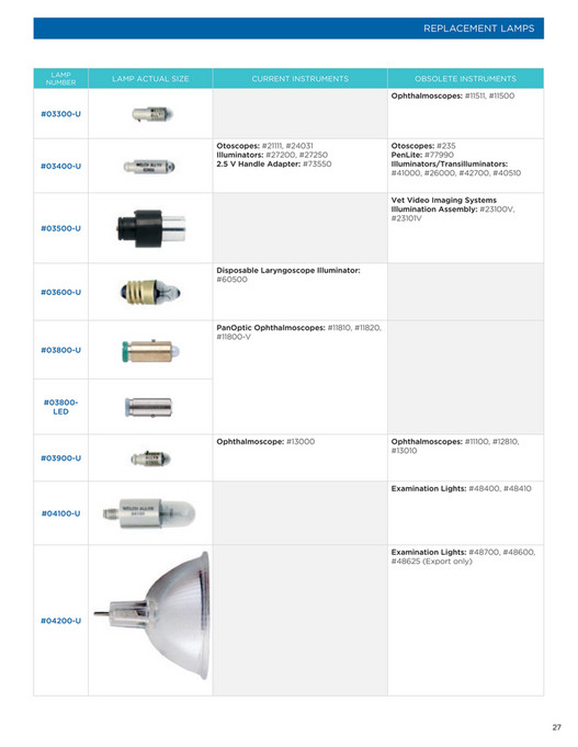 DLC Vet Pty Ltd Welch Allyn Veterinary Catalogue Page 2627