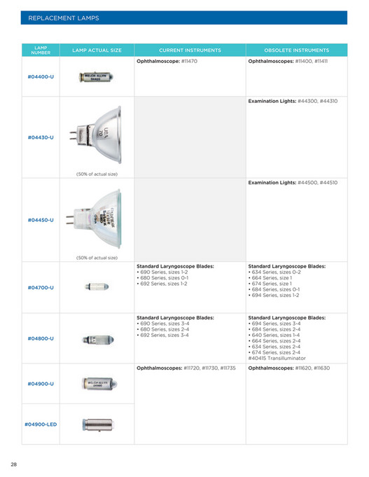 DLC Vet Pty Ltd Welch Allyn Veterinary Catalogue Page 2829