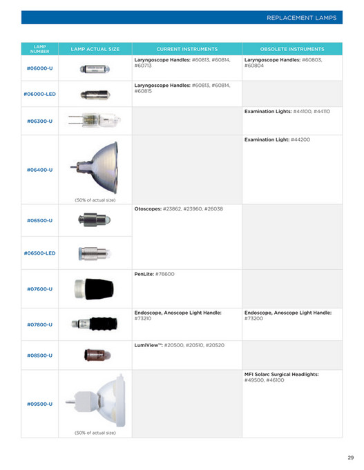 DLC Vet Pty Ltd Welch Allyn Veterinary Catalogue Page 2829