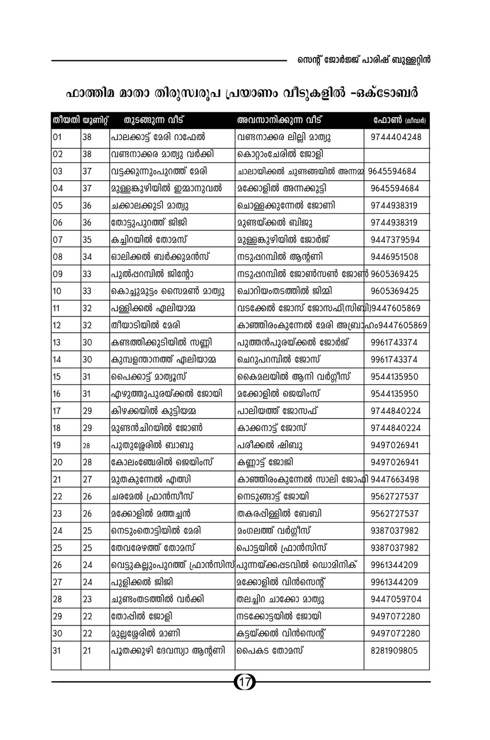 St George Forane Church Vazhakualm Parish Bulletin October 17 Page 18 19 Created With Publitas Com