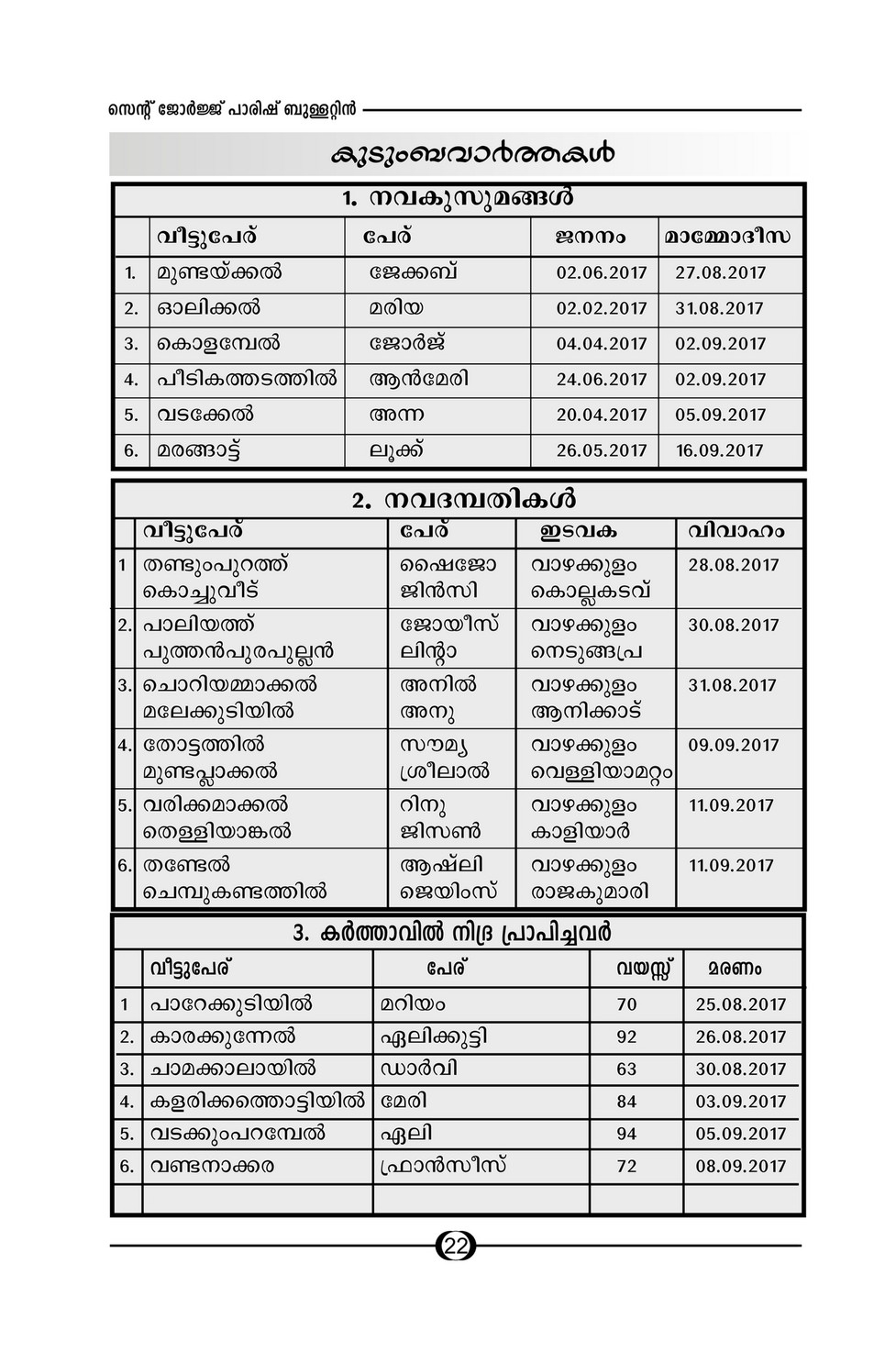 St George Forane Church Vazhakualm Parish Bulletin October 17 Page 22 23 Created With Publitas Com