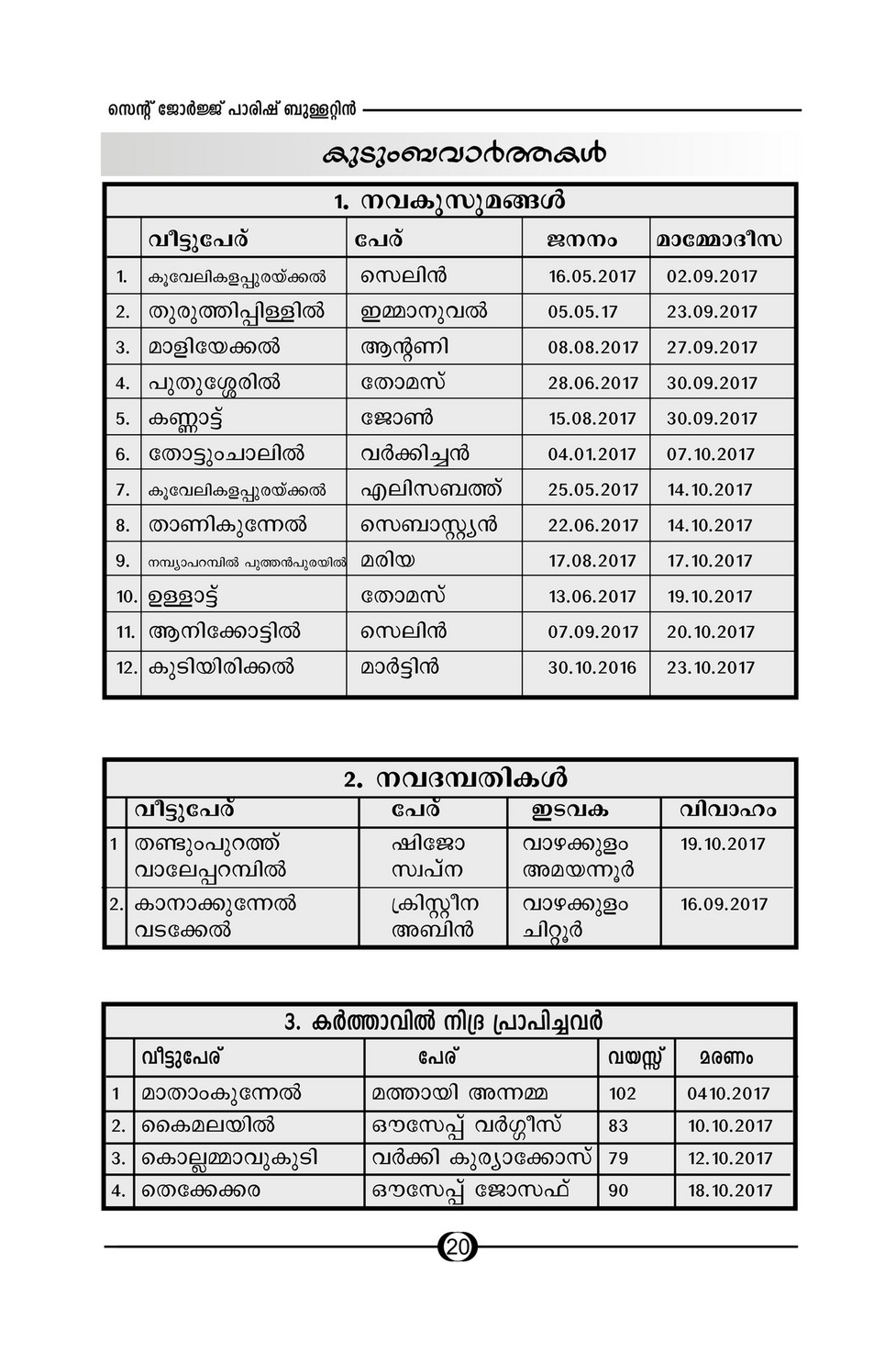 St George Forane Church Vazhakualm Parish Bulletin November 17 Page 22 23 Created With Publitas Com