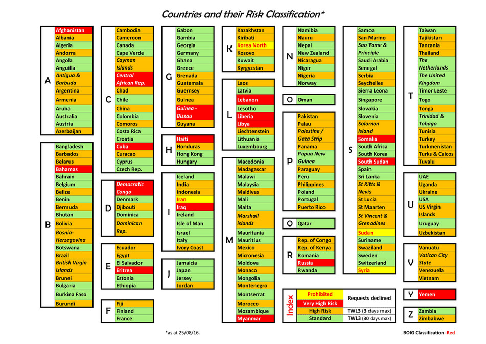 High Risk Country Code BOI - High risk countries_20170831 - Page 1 - Created with Publitas.com