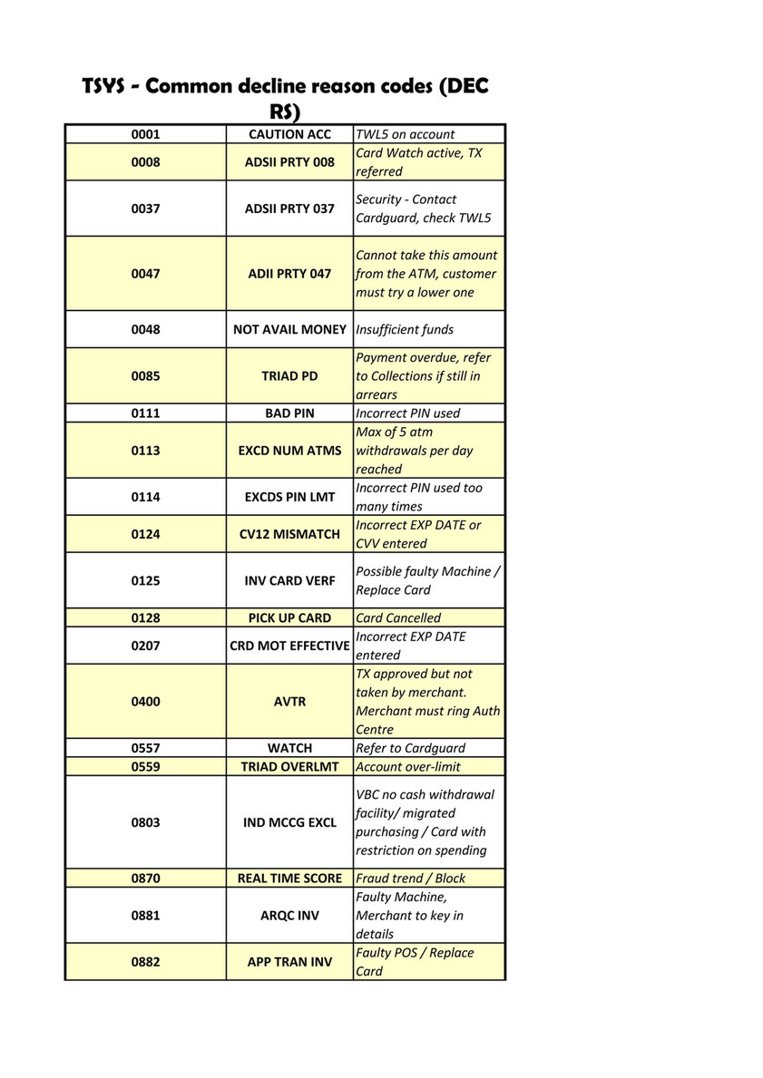 BOI - Error_codes_20171005 - Page 1 - Created with Publitas.com BOI - Error_codes_20171005 - Page 1 - Created with Publitas.com