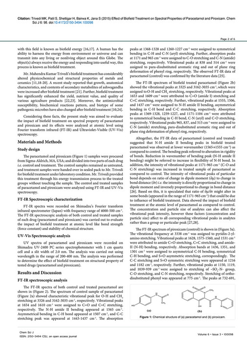 Effect of Biofield Treatment on Spectral Properties of Paracetamol and ...
