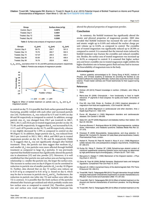 Potential Impact of Biofield Treatment on Atomic and Physical ...
