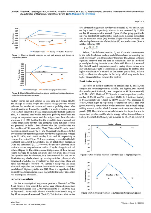 Potential Impact of Biofield Treatment on Atomic and Physical ...