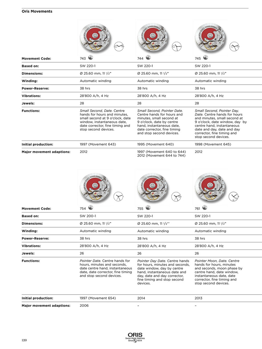 My publications Oris Page 122 123 Created with Publitas