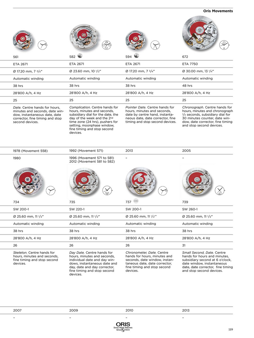 My publications Oris Page 120 121 Created with Publitas