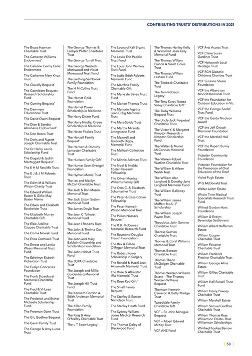 Equity Trustees Philanthropy 2021 Annual Giving Review - Page 52-53
