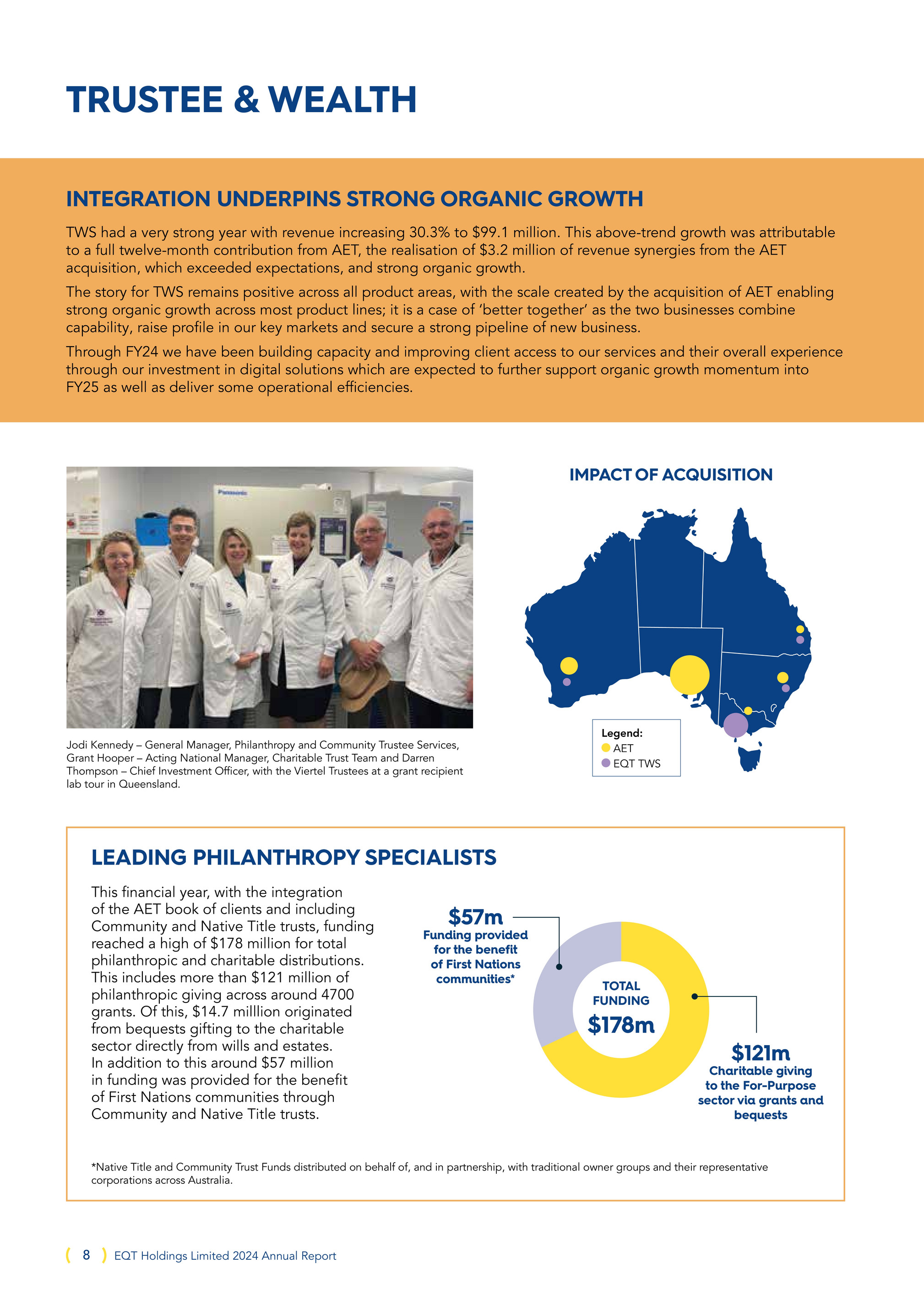 2024 EQT Holdings Limited Annual Report Page 1