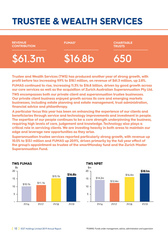 eqt holdings