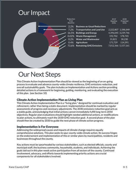 paleBLUEdot - Kane County Climate Action Implementation Plan - Page 6-7