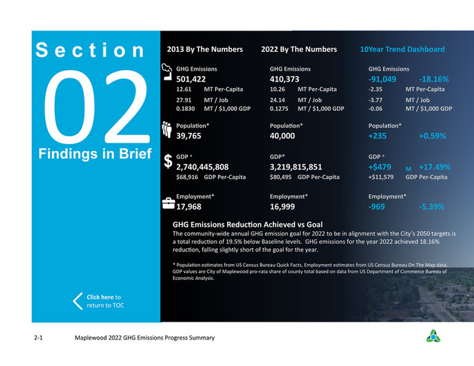 paleBLUEdot - Maplewood 2022 GHG Inventory Report - Page 4-5