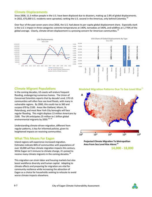 Cregular Climate paleBLUEdot - City of Eagan Climate Vulnerability Assessment - Page 30-31