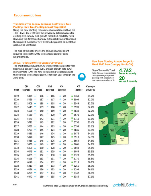 paleBLUEdot - Burnsville Tree Canopy Survey Report - Page 42-43