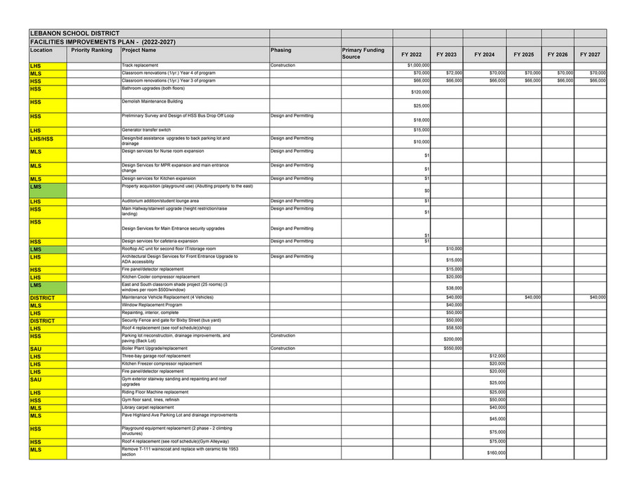 Dimelosh Layout 2022-2027 Approved CIP - Lebanon, NH - Page 95