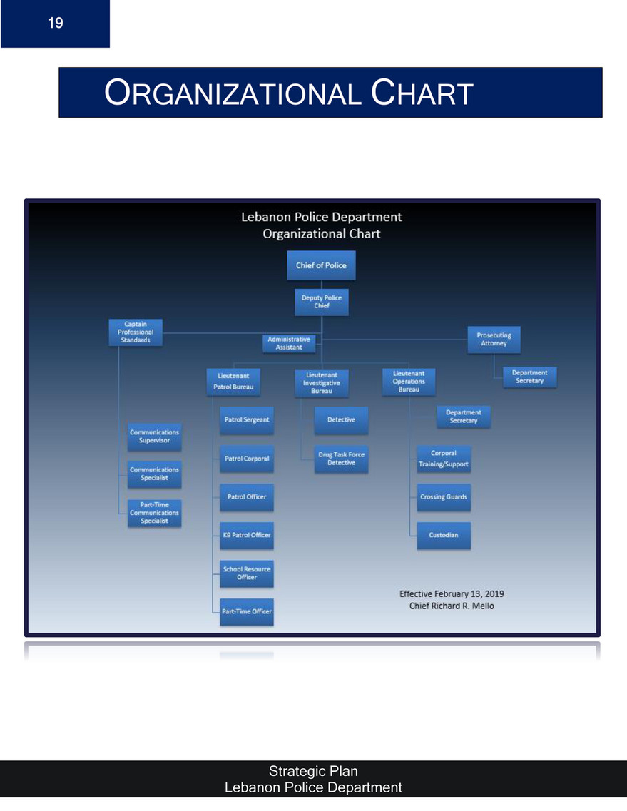Police Department Organizational Chart