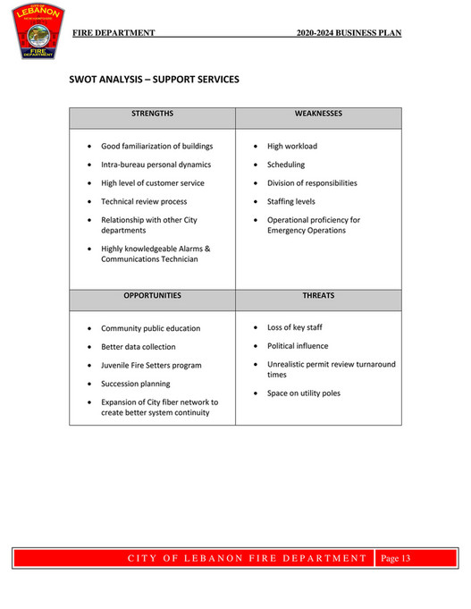 City Of Lebanon - 2020-2024 Fire Department Strategic Plan - Page 14