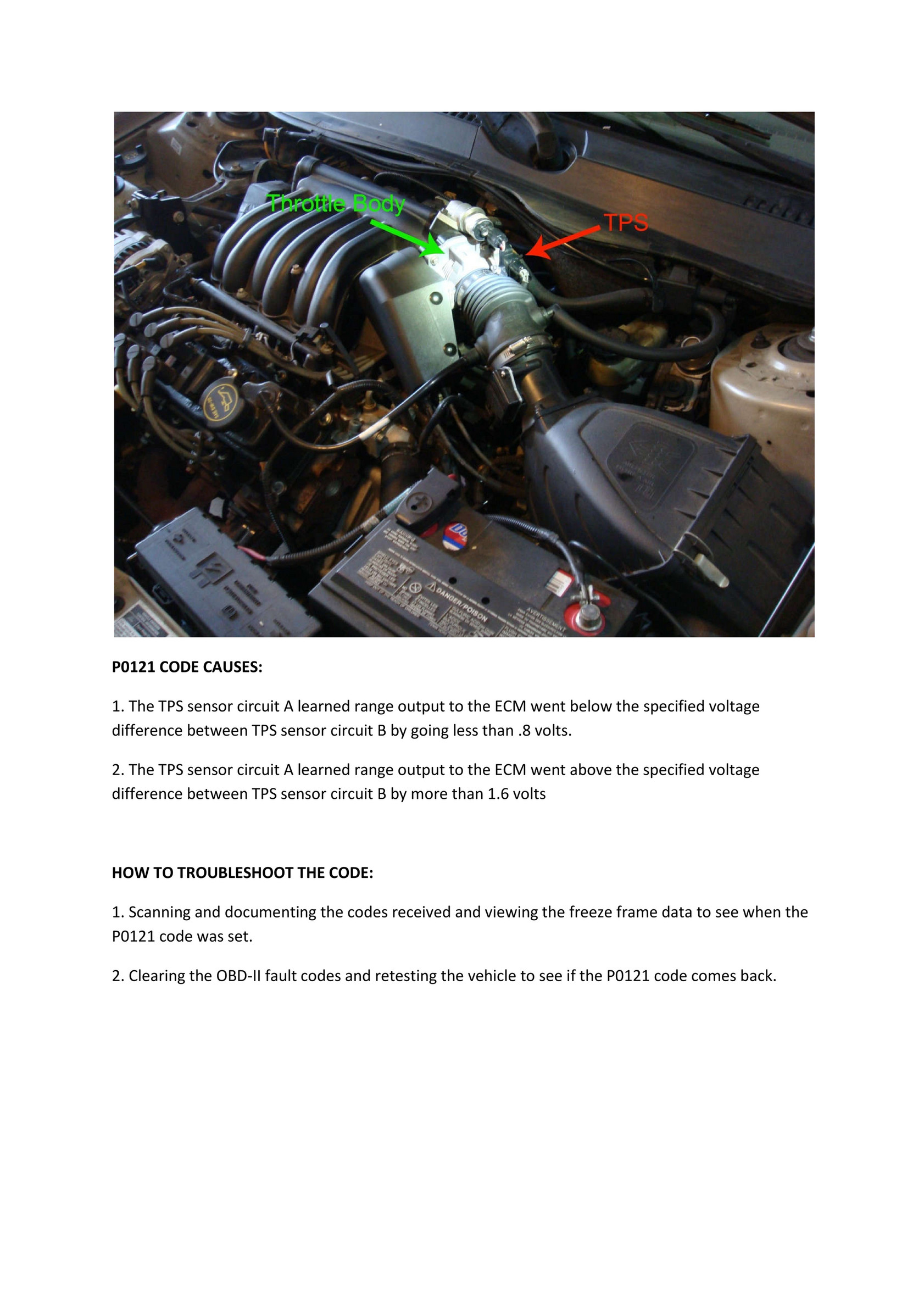 My Publications Partsavatar Auto Parts Toronto What Does P0121 Obd Means Page 2 3 Created With Publitas Com