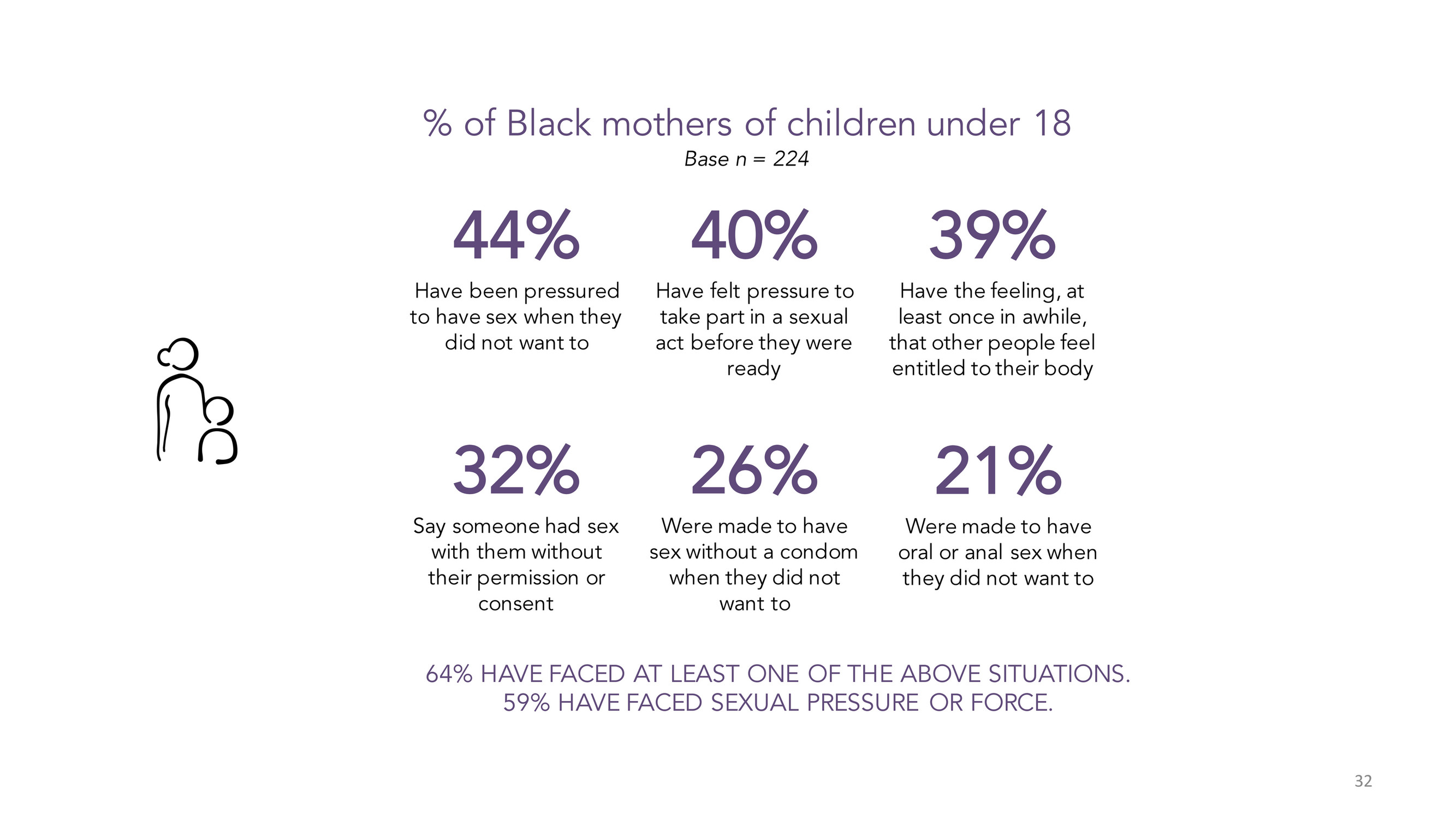 PerryUndem Research/Communication - Black American Survey Report_Final -  Page 32