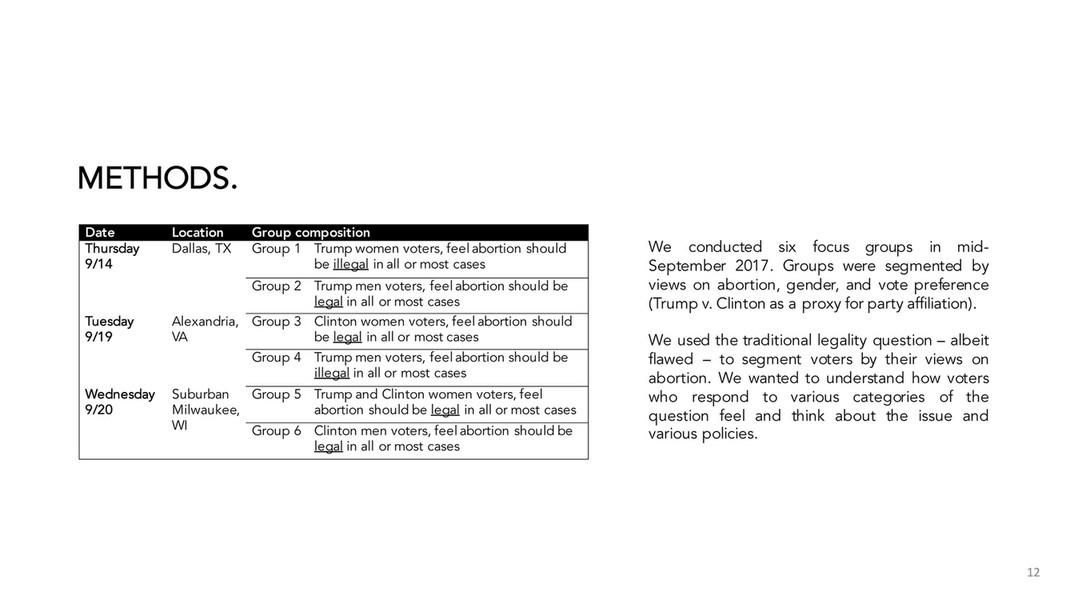 PerryUndem Research/Communication - Re-examining Polling on Abortion