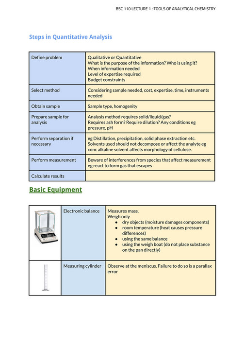 Lecture Notes PDFs - 17s3/anchem/01 TOOLS OF ANALYTICAL CHEMISTRY ...