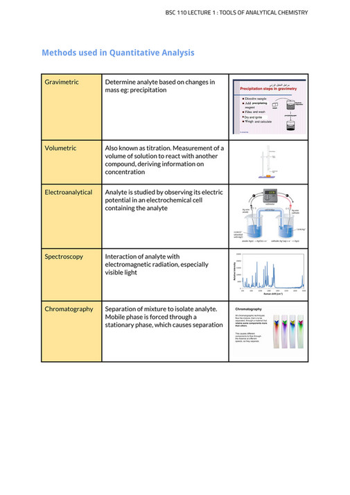 Lecture Notes PDFs - 17s3/anchem/01 TOOLS OF ANALYTICAL CHEMISTRY ...